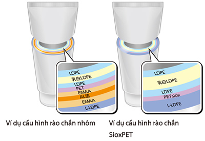 Ví dụ cấu hình lớp