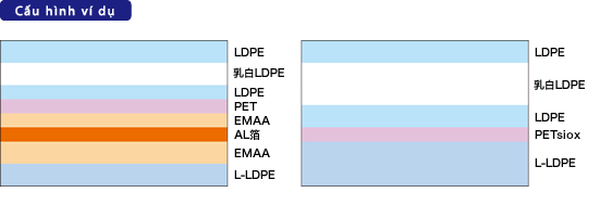 Cấu hình ví dụ