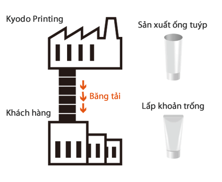 Kyodo Printing nỗ lực ngăn chặn sự nóng lên toàn cầu